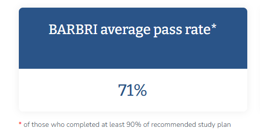 SQE1 Pass Rate