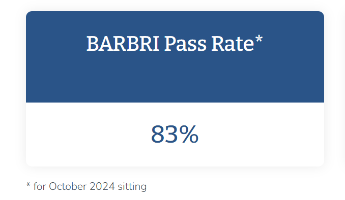 SQE2 Pass Rate